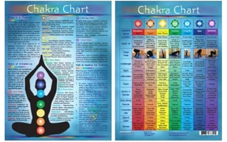 Chakra Chart - Lighten Up Shop