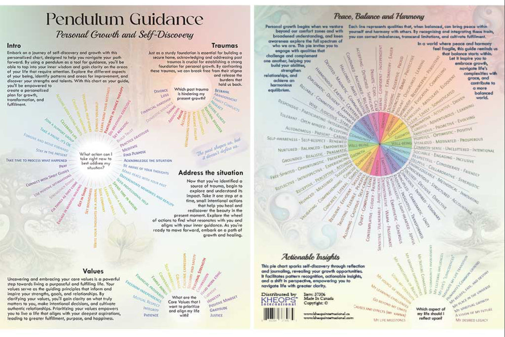 Pendulum Guidance Chart - Lighten Up Shop